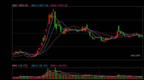 配资炒股怎么操作 快讯：港股恒指低开0.15% 科指跌0.01%内房股普遍高开