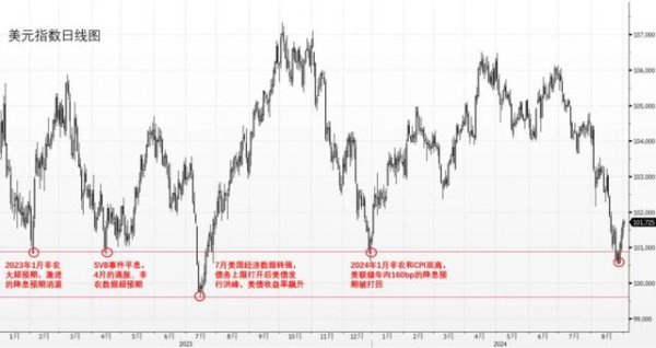 临沂股票配资 美元在关键位置，迎来季节性上涨的9月