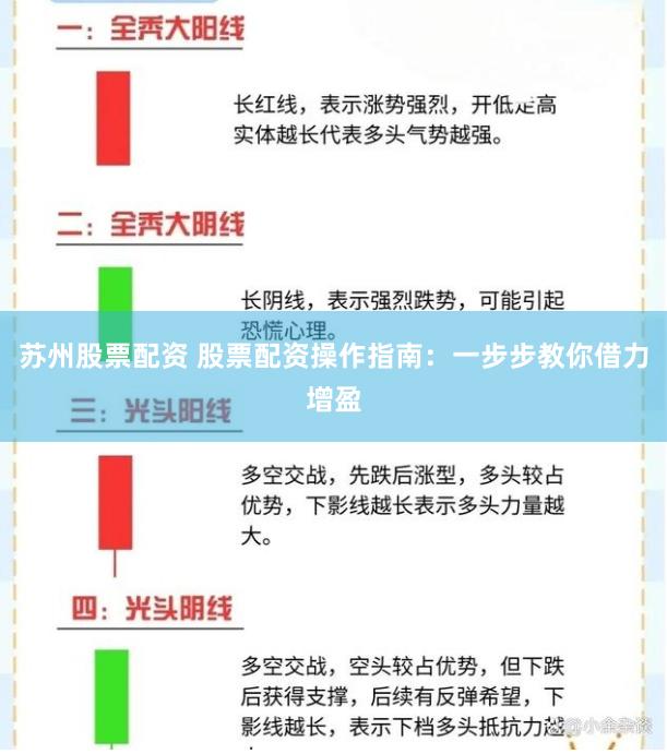 苏州股票配资 股票配资操作指南：一步步教你借力增盈