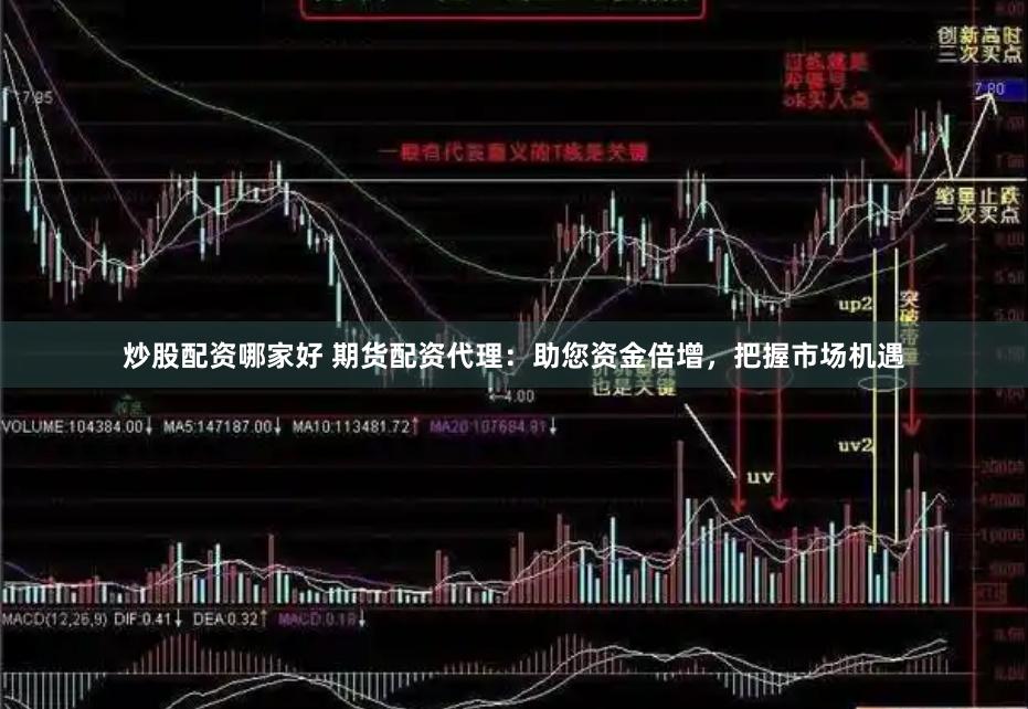 炒股配资哪家好 期货配资代理：助您资金倍增，把握市场机遇