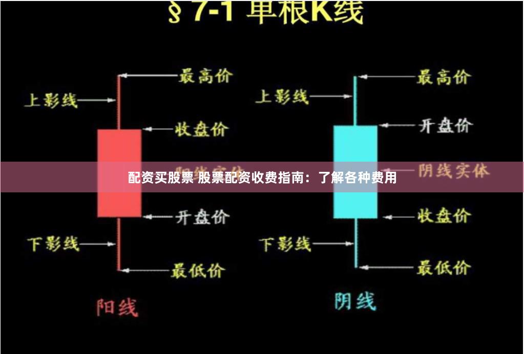 配资买股票 股票配资收费指南：了解各种费用