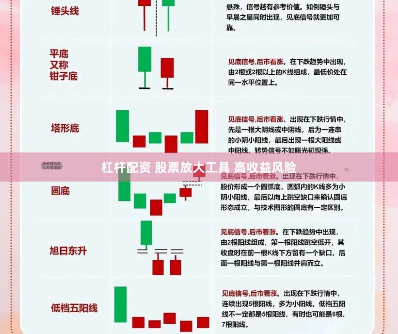 杠杆配资 股票放大工具 高收益风险